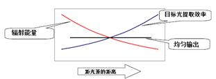 【led凈化燈】LED面板燈知識(shí)，怎么買到高性價(jià)比的面板燈？
