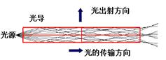 【led凈化燈】LED面板燈知識(shí)，怎么買到高性價(jià)比的面板燈？