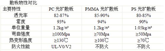【led凈化燈】LED面板燈知識(shí)，怎么買到高性價(jià)比的面板燈？