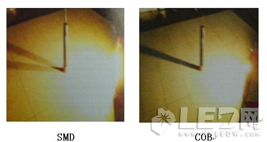 COB與SMD在【LED凈化燈】結(jié)構(gòu)、熱阻、光色對比優(yōu)勢