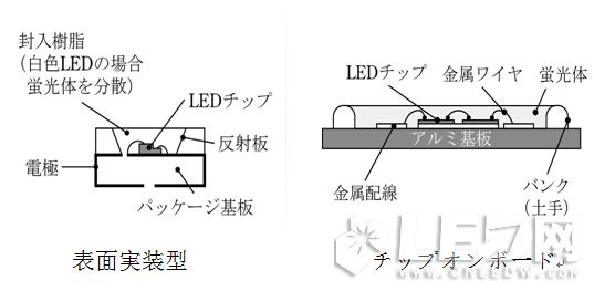 COB與SMD在【LED凈化燈】結(jié)構(gòu)、熱阻、光色對比優(yōu)勢