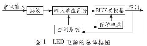 一種省去電解電容優(yōu)化【LED凈化燈】驅(qū)動電路的設(shè)計(jì)