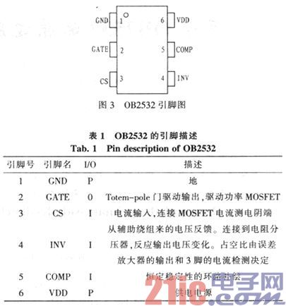 基于OB2532的原邊反饋【LED凈化燈】驅(qū)動電路設計