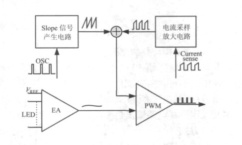 基于DC/DC變換器的LED凈化燈驅(qū)動電路的設(shè)計