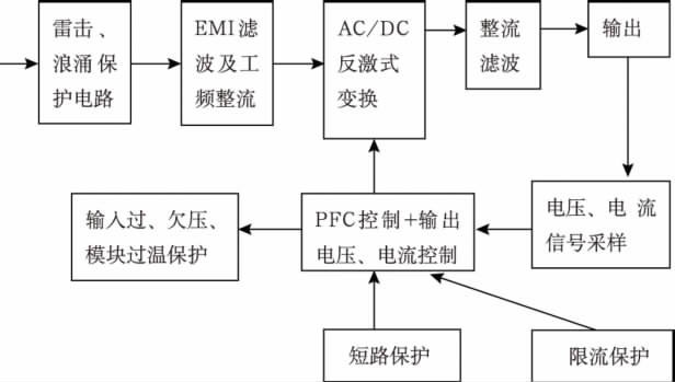 高效單級變換式【LED凈化燈】驅(qū)動(dòng)電源設(shè)計(jì)方案