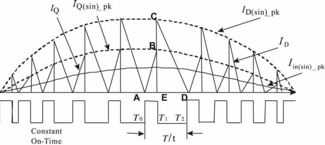 高效單級變換式【LED凈化燈】驅(qū)動(dòng)電源設(shè)計(jì)方案