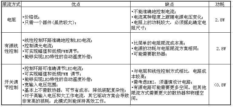 高亮度LED凈化燈恒流驅(qū)動電路設(shè)計