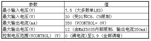 高亮度LED凈化燈恒流驅(qū)動電路設(shè)計