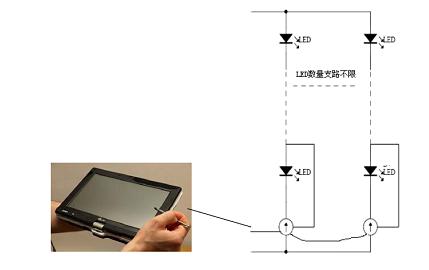 LED凈化燈驅(qū)動精準(zhǔn)控制方式